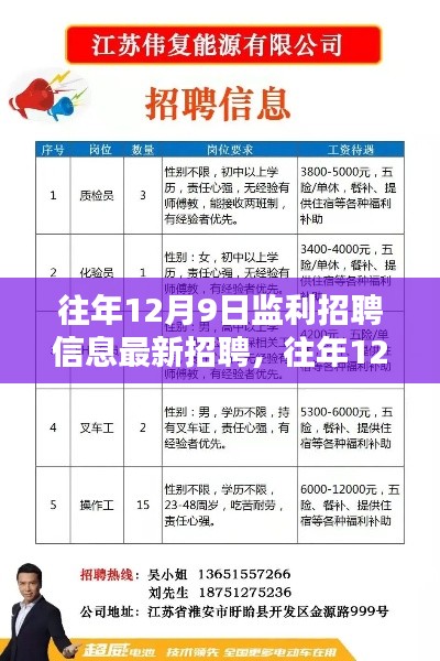 往年12月9日監(jiān)利招聘信息全攻略，最新職位獲取與求職者必備手冊