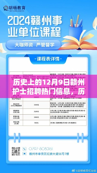 歷史上的12月9日贛州護(hù)士招聘熱點(diǎn)回顧