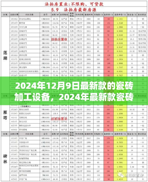 革新與挑戰(zhàn)并存，揭秘最新款瓷磚加工設(shè)備