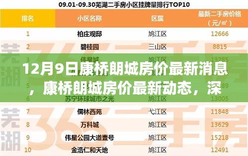 12月9日康橋朗城房?jī)r(jià)最新消息，康橋朗城房?jī)r(jià)最新動(dòng)態(tài)，深度評(píng)測(cè)與目標(biāo)用戶群體分析