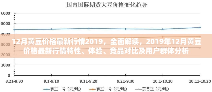2019年12月黃豆價(jià)格行情全面解讀，特性、體驗(yàn)、競品對比及用戶群體分析