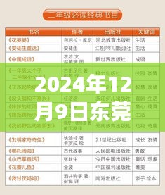 東莞壓鑄師傅新征程，友情、夢(mèng)想與家的溫馨交匯（2024年招聘）