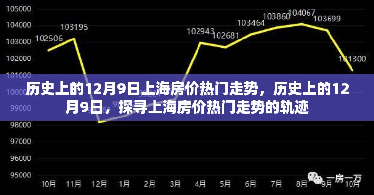 探尋上海房價熱門走勢，歷史上的12月9日回顧與未來展望