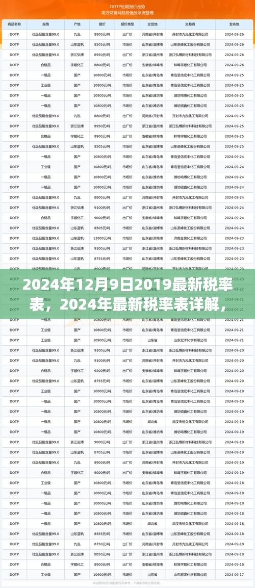 洞悉稅務(wù)變化，2024年最新稅率表詳解與未來規(guī)劃指南