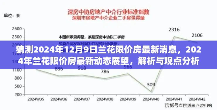 2024年蘭花限價房最新動態(tài)展望與解析，猜測、觀點分析與最新消息