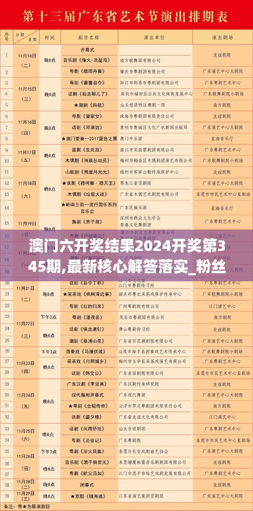 澳門六開獎(jiǎng)結(jié)果2024開獎(jiǎng)第345期,最新核心解答落實(shí)_粉絲款4.497