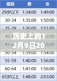 詳細步驟指南，查詢并理解歷史上的利率變動——以2017年12月9日最新利率為例的指南標題
