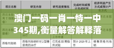澳門一碼一肖一恃一中345期,衡量解答解釋落實_專家版10.819