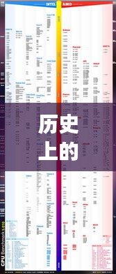 揭秘i5處理器進(jìn)化歷程，最新型號誕生與發(fā)展深度解析（深度好文）