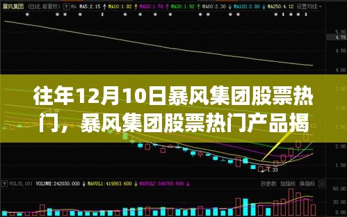 揭秘暴風(fēng)集團股票熱門產(chǎn)品，科技革新引領(lǐng)生活新篇章的啟示