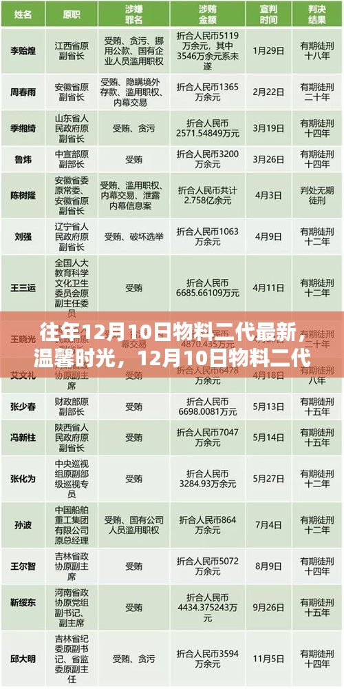溫馨時光下的奇妙日常，最新物料二代日常紀(jì)實(shí)