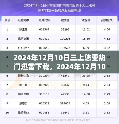 三上悠亞風(fēng)靡全網(wǎng)，迅雷下載熱門之選（2024年12月10日）