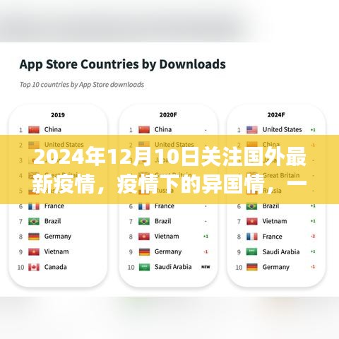 跨越國界的暖心故事，國外疫情下的異國情與暖心時(shí)刻（2024年12月10日關(guān)注）