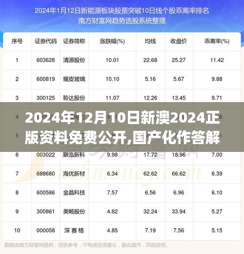 2024年12月10日新澳2024正版資料免費(fèi)公開(kāi),國(guó)產(chǎn)化作答解釋落實(shí)_冒險(xiǎn)版10.254