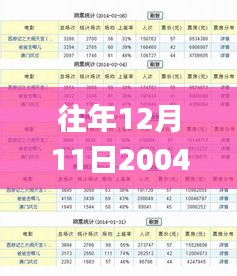 往年12月11日2004新澳門天天開(kāi)好彩,持續(xù)設(shè)計(jì)解析_zShop1.867