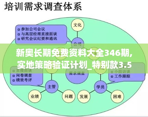 新奧長(zhǎng)期免費(fèi)資料大全346期,實(shí)地策略驗(yàn)證計(jì)劃_特別款3.588