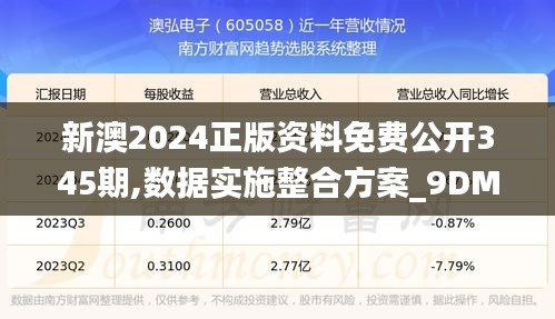 新澳2024正版資料免費(fèi)公開(kāi)345期,數(shù)據(jù)實(shí)施整合方案_9DM3.279