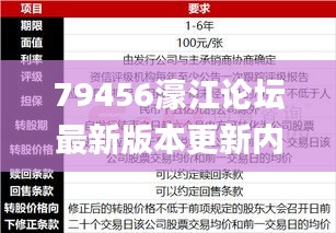 79456濠江論壇最新版本更新內(nèi)容347期,最佳選擇解析說(shuō)明_8K4.491