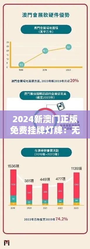 2024新澳門正版免費掛牌燈牌：無成本宣傳的新選擇