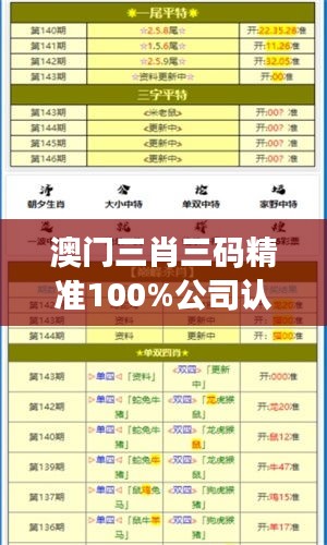 澳門三肖三碼精準(zhǔn)100%公司認(rèn)證：專業(yè)的預(yù)測(cè)服務(wù)，讓您贏在起跑線