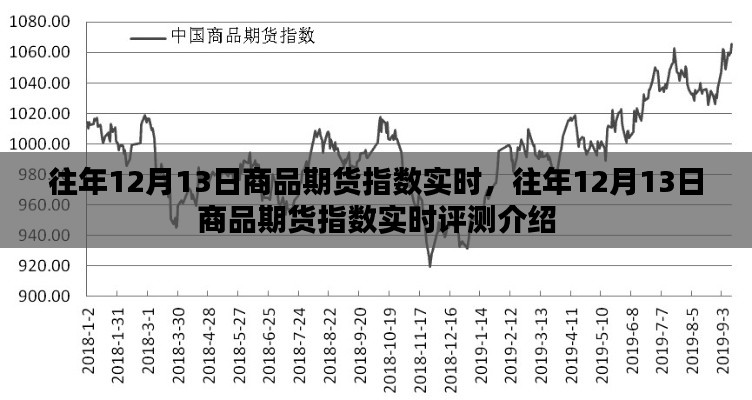 往年12月13日商品期貨指數(shù)實(shí)時(shí)分析與評(píng)測(cè)介紹