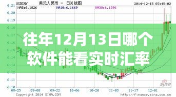 揭秘，實時匯率行情盡收眼底，12月13日軟件大盤點與深度評測指南