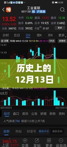 歷史上的12月13日，股票交易見證力量與成就的誕生地，從交易變化看自信之路
