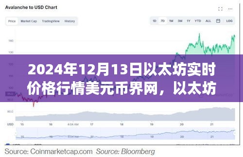 以太坊實(shí)時(shí)價(jià)格行情分析，聚焦幣界洞察的以太坊價(jià)格走勢(shì)（2024年12月13日）