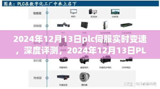 PLC伺服實時變速技術(shù)深度評測，應(yīng)用與未來展望