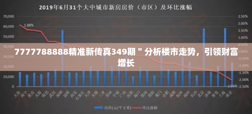 7777788888精準新傳真349期＂分析樓市走勢，引領(lǐng)財富增長
