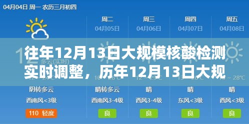歷年12月13日大規(guī)模核酸檢測(cè)調(diào)整與優(yōu)化策略回顧，實(shí)時(shí)調(diào)整與經(jīng)驗(yàn)分享