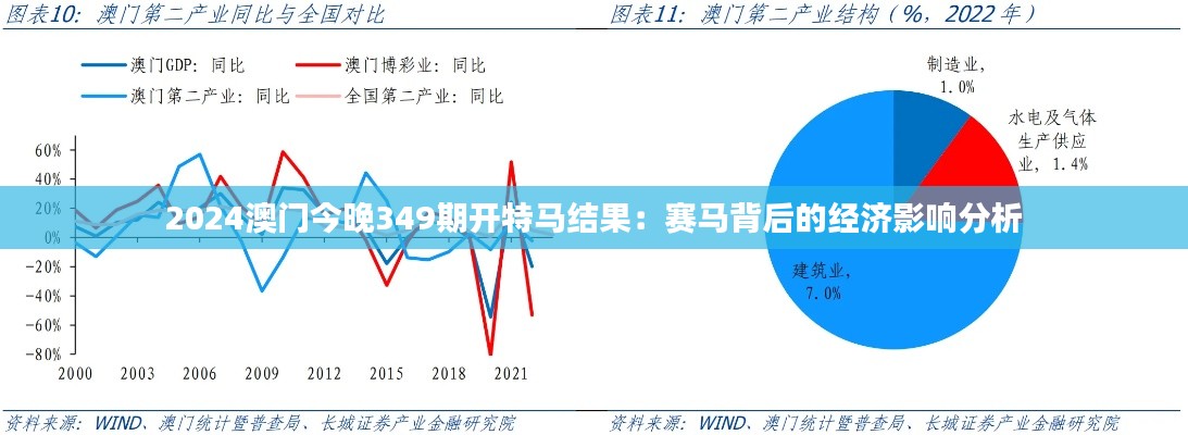 2024澳門今晚349期開特馬結(jié)果：賽馬背后的經(jīng)濟影響分析