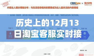 揭秘歷史上的淘寶客服實(shí)時(shí)接待背后的故事，探尋如何完成任務(wù)的歷程與揭秘