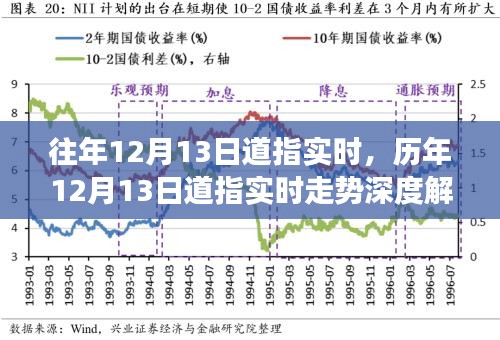 歷年12月13日道指實(shí)時(shí)走勢深度解析，金融時(shí)代的印記與重大事件回顧