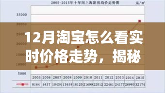 揭秘淘寶12月實時價格走勢，洞悉購物節(jié)背后的市場動態(tài)與實時價格變化分析。