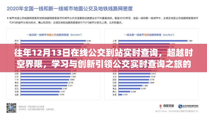 超越時空界限，在線公交實(shí)時查詢的發(fā)展與成就