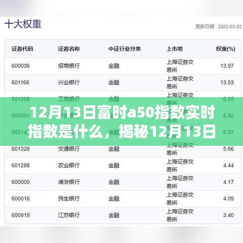 揭秘，12月13日富時A50指數(shù)實(shí)時動態(tài)及解析