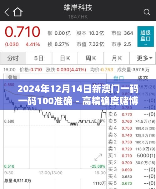 2024年12月14日新澳門一碼一碼100準(zhǔn)確 - 高精確度賭博背后的道德爭議