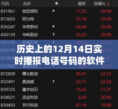 探尋十二月十四日實(shí)時(shí)播報(bào)電話號(hào)碼軟件的誕生與發(fā)展，歷史上的重大時(shí)刻回顧