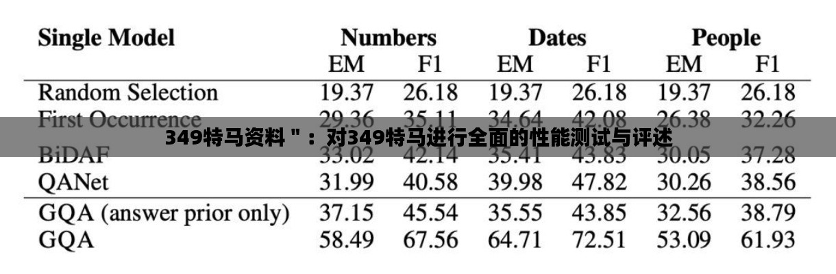 349特馬資料＂：對(duì)349特馬進(jìn)行全面的性能測(cè)試與評(píng)述