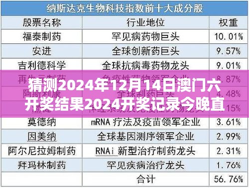 猜測(cè)2024年12月14日澳門六開獎(jiǎng)結(jié)果2024開獎(jiǎng)記錄今晚直播：六合盛典，幸運(yùn)時(shí)刻
