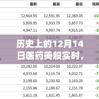 歷史上的醫(yī)藥美股實時動態(tài)，深度解析與全面評測（12月14日）