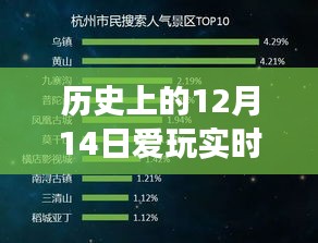 歷史上的12月14日實(shí)時(shí)變聲器深度測(cè)評(píng)與介紹，好用與否？玩轉(zhuǎn)實(shí)時(shí)變聲器！