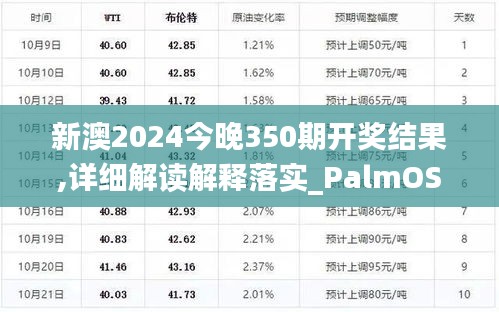 新澳2024今晚350期開獎結(jié)果,詳細解讀解釋落實_PalmOS15.930