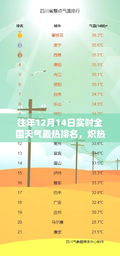 歷年12月14日全國(guó)天氣熱力榜回望，熾熱十二月的實(shí)時(shí)排名分析