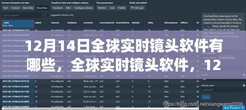全球?qū)崟r(shí)鏡頭軟件深度洞察，影響與趨勢分析（12月14日版）