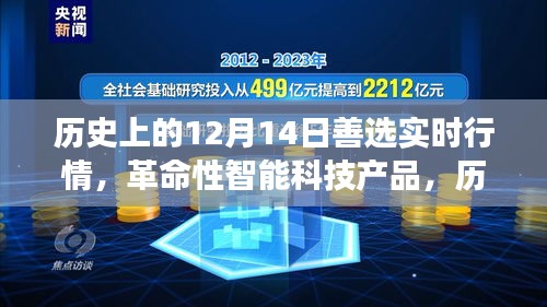 歷史上的12月14日智能科技產(chǎn)品實(shí)時(shí)行情重磅更新！