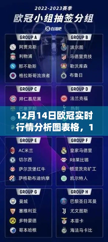 12月14日歐冠賽事前瞻，實時行情分析圖表詳解