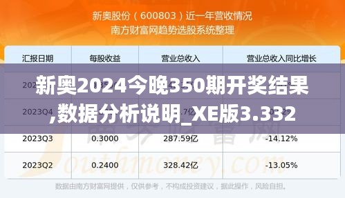 新奧2024今晚350期開獎(jiǎng)結(jié)果,數(shù)據(jù)分析說明_XE版3.332