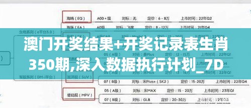 澳門(mén)開(kāi)獎(jiǎng)結(jié)果+開(kāi)獎(jiǎng)記錄表生肖350期,深入數(shù)據(jù)執(zhí)行計(jì)劃_7DM14.636